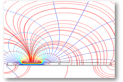 Electric field lines above a microstrip trace