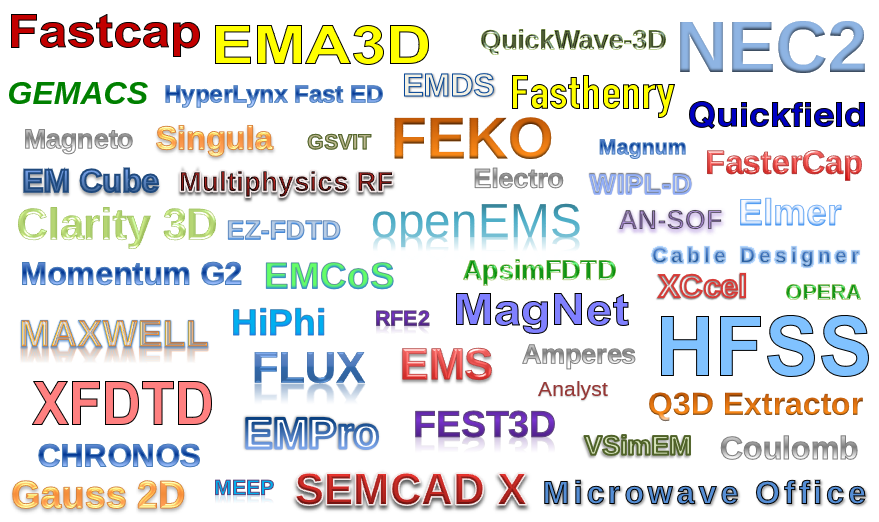 Electromagnetic Modeling Software Titles - 2021