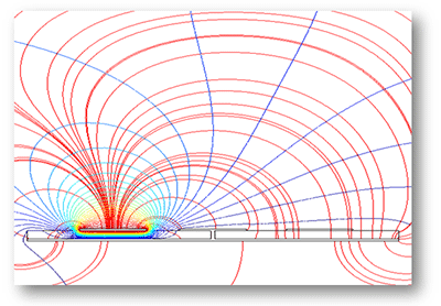 Plot of electric flux lines