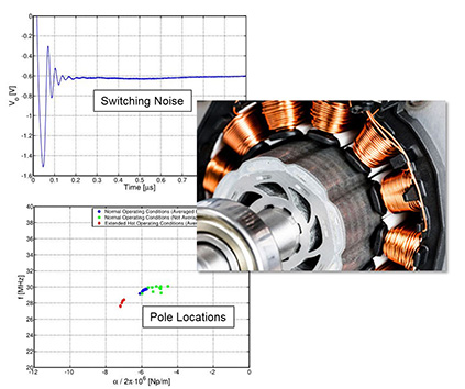Switching noise and poles