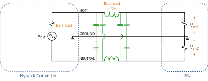 A balanced third-order filter