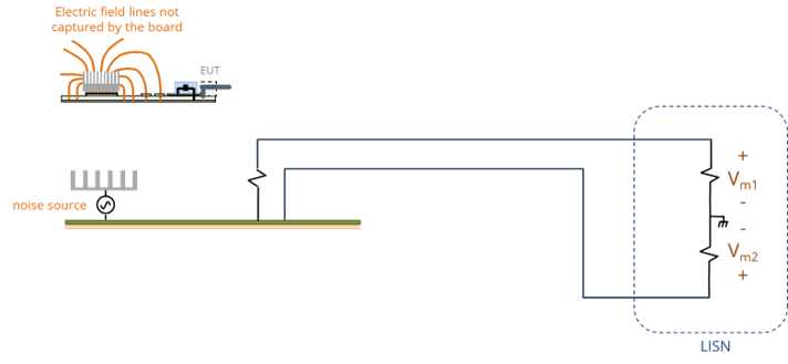 A common-mode source in a device with no chassis