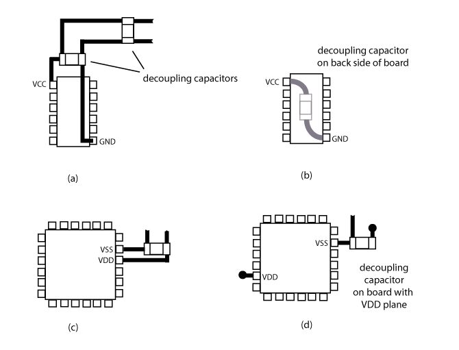 Decoupling Capacitor Mounting Examples