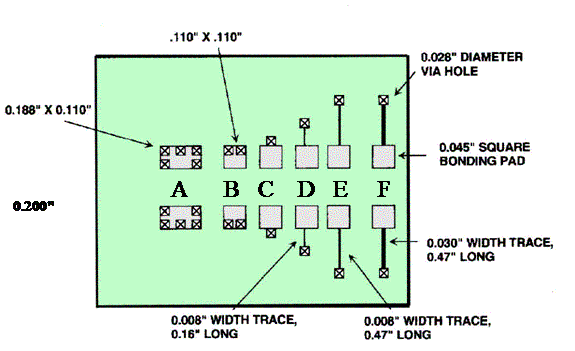 Various capacitor pad connections to planes