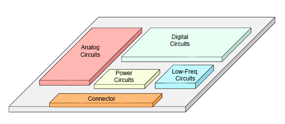 circuit board layout grouped by type of circuit