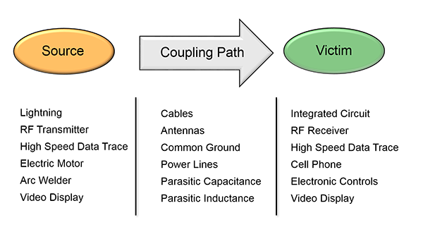 LearnEMC - Introduction to Electromagnetic Compatibility