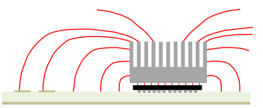 Integrated circuit package coupling to a heatsink