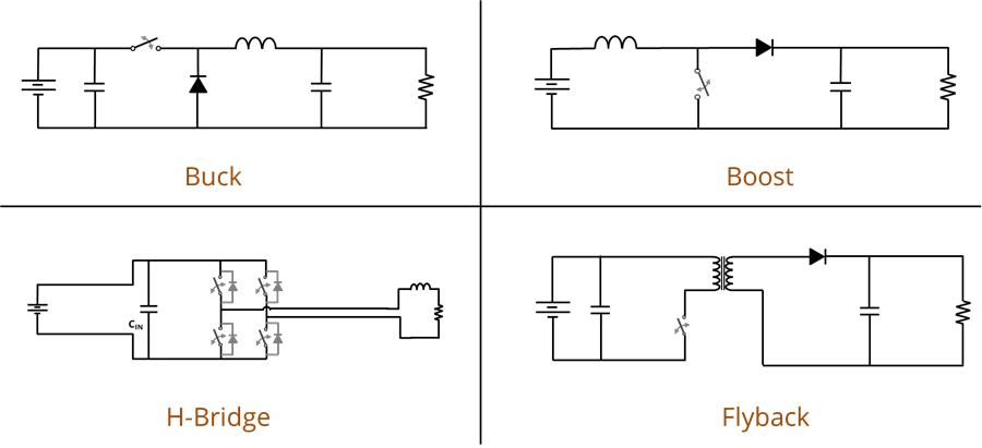 Basic schematics for Buck, Boost, H-bridge, and Flyback converter topologies.