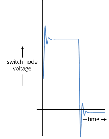 Ringing in a voltage waveform