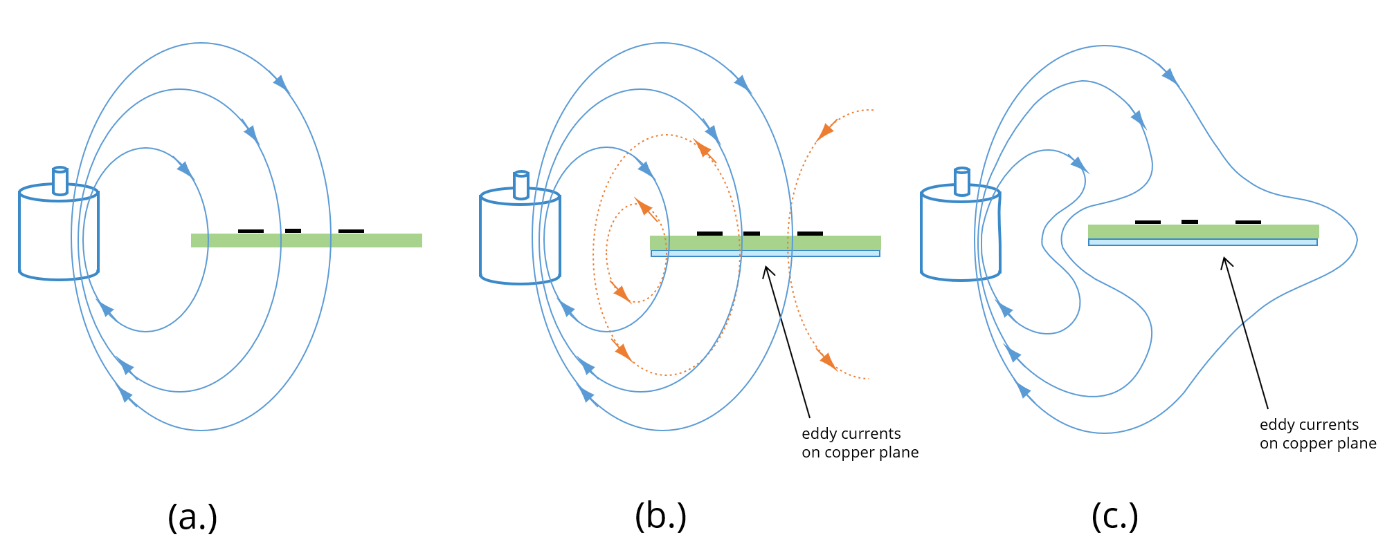 Aluminium shield used for electromagnetic shielding of the tank of