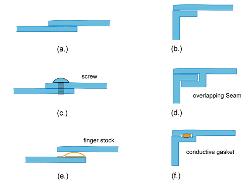 shielded enclosures