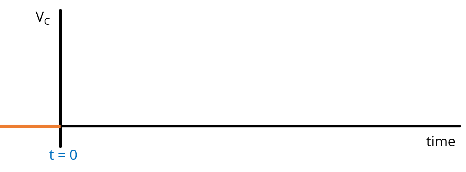 Plot of capacitor voltage before the switch closes