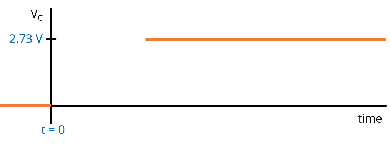 Plot of capacitor voltage long after the switch closes