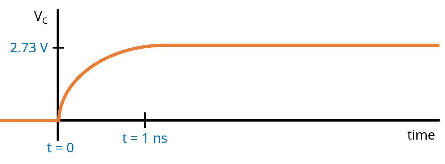 Plot of capacitor voltage including the ten to ninety percent transition time
