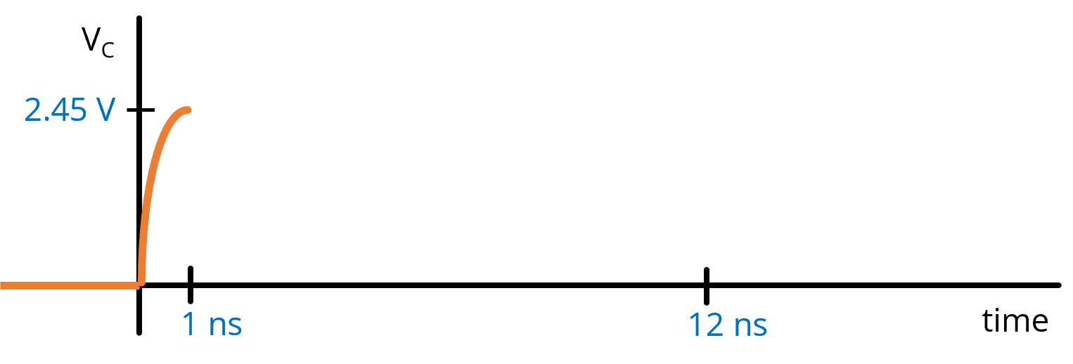 Plot of capacitor voltage before the switch opens