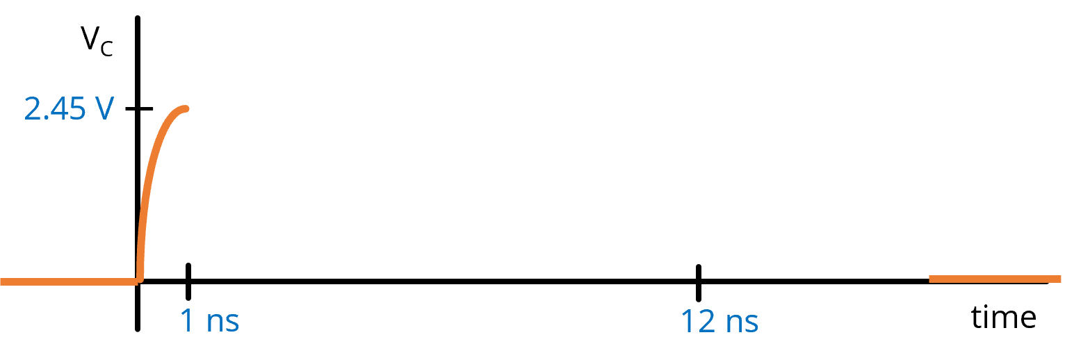 Plot of capacitor voltage before the switch opens