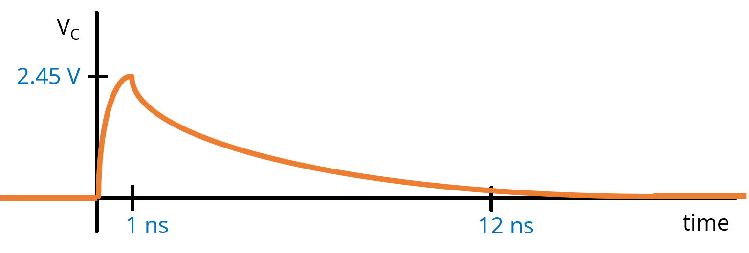 Plot of capacitor voltage before the switch opens