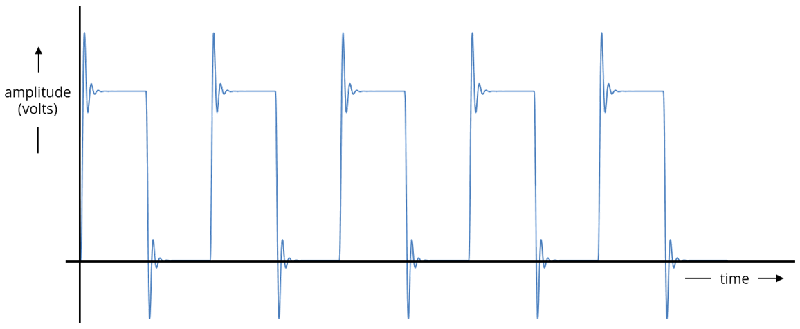 LearnEMC - Time and Frequency Domain Representation of Signals