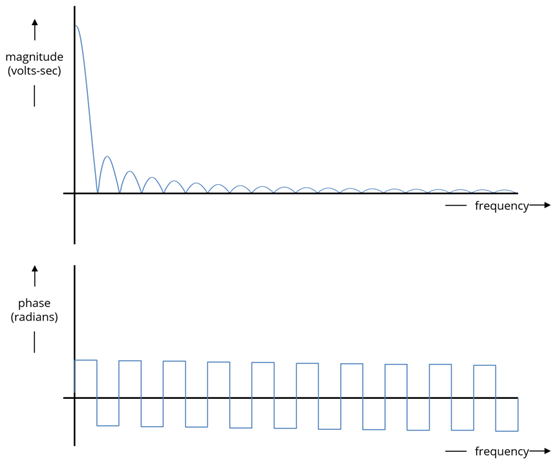 Schematic picture of investigated Gain Vs critical frequency curves