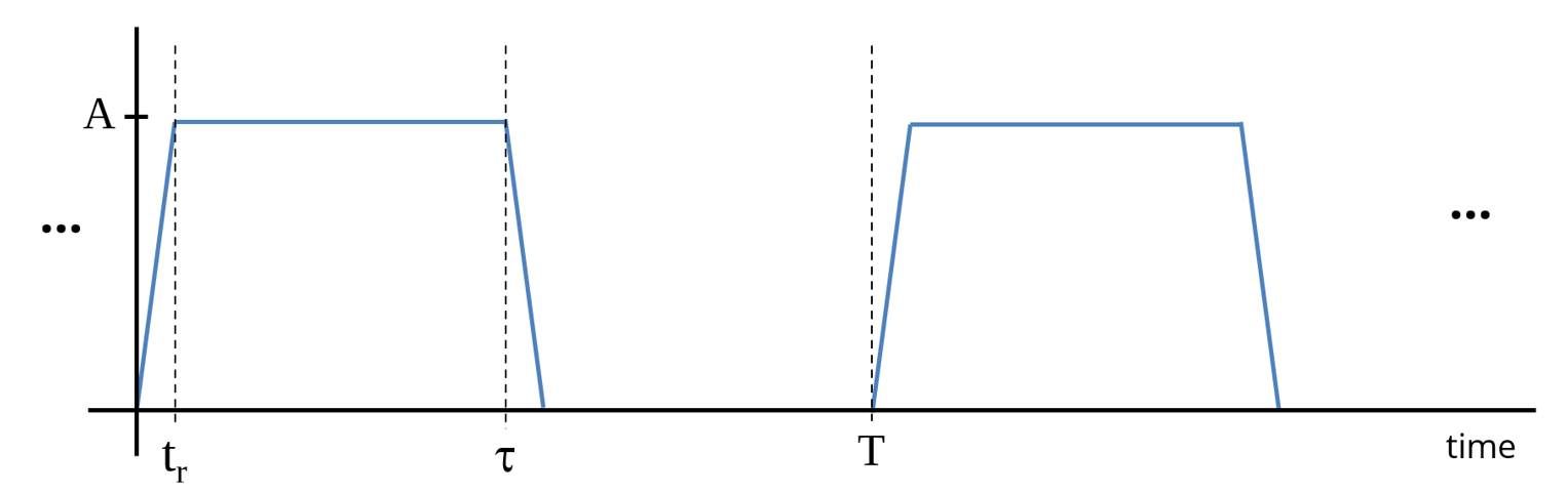a trapezoidal waveform