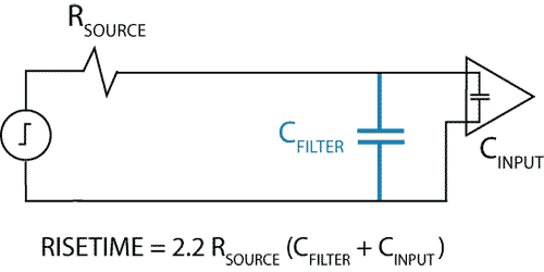 filter capacitor in parallel with a fast input